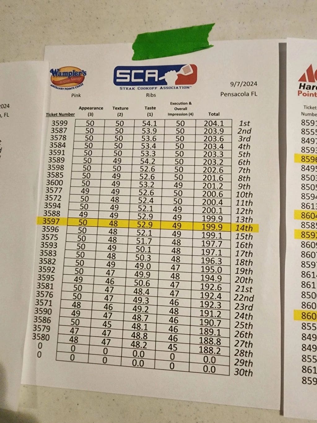 A table with several different numbers of food.
